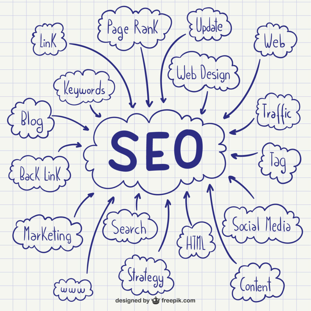 Search engine Optimization